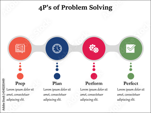 Four P's Of Problem solving with icons and description placeholder in an infographic template