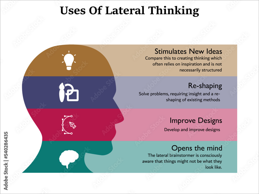 Uses Of Lateral Thinking with icons and description placeholder in an ...