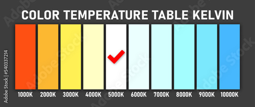 Color temperature scale kelvin photo