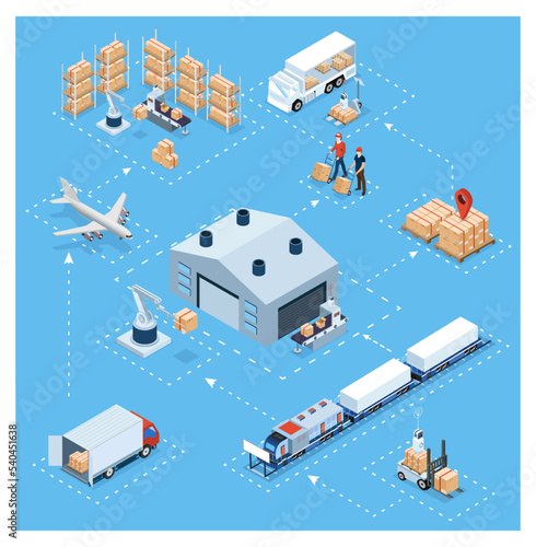 3D isometric Global logistics network concept with Transportation operation service, Export, Import, Cargo, Air, Road, Maritime delivery. Vector illustration EPS 10