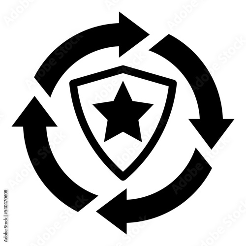 total quality management