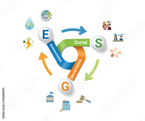 ESG business concept, Environmental, Social, Governance.