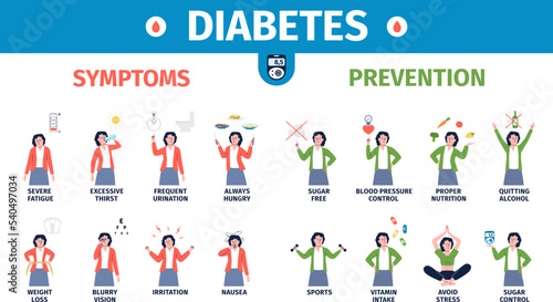 Diabetes poster education about symptoms and prevention. Girl demonstrate causes disease. Cartoon recent medical vector diabetic