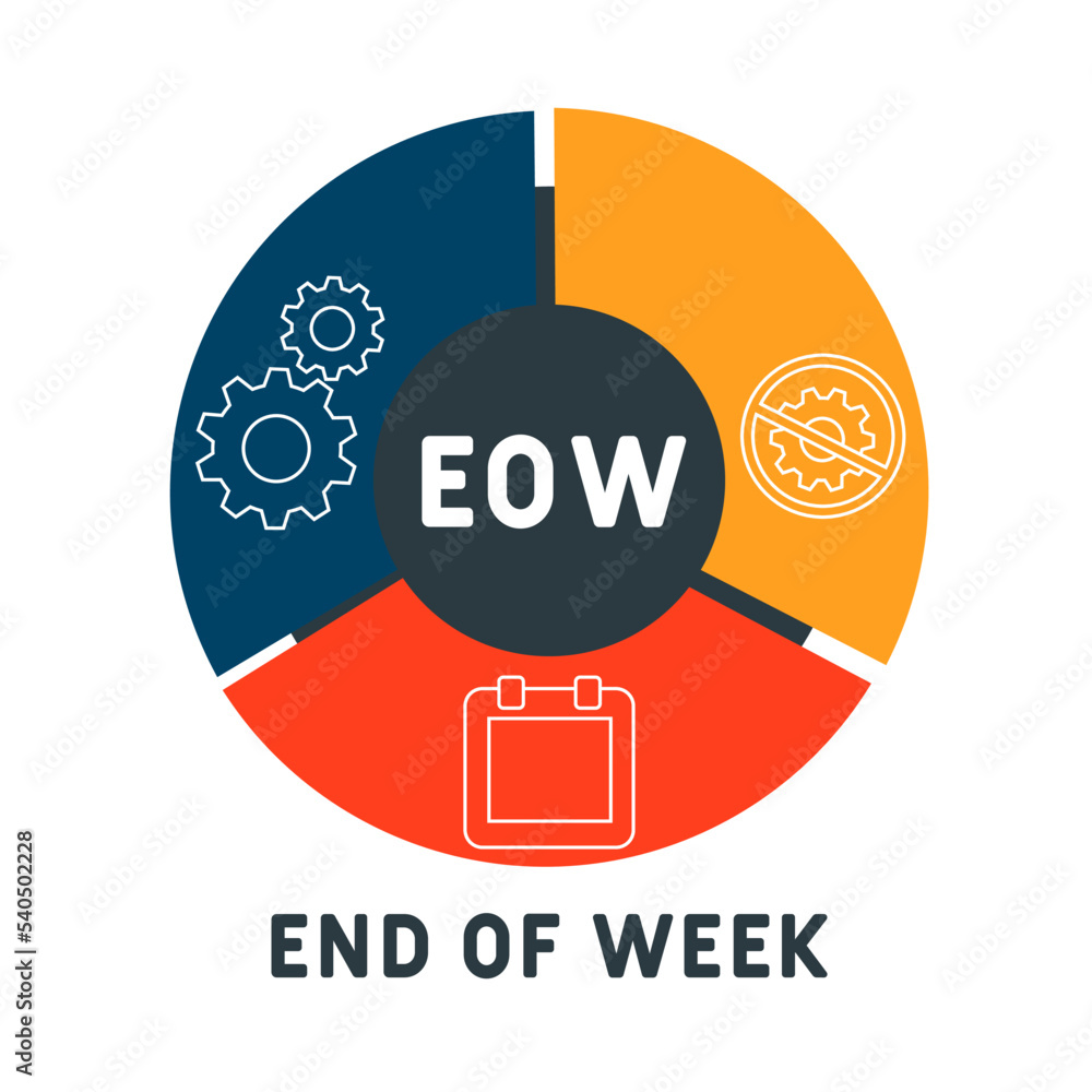EOW - End Of Week acronym. business concept background. vector illustration concept with keywords and icons. lettering illustration with icons for web banner, flyer, landing pag EOW - End Of Week acronym. business concept background. vector illustration concept with keywords and icons. lettering illustration with icons for web banner, flyer, landing pag