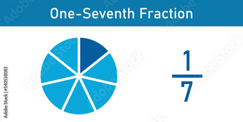 One-seventh fraction circle with fraction number. Fraction parts. Numerator, denominator and dividing line. Scientific vector illustration isolated on white background. photo