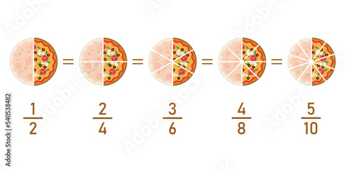 Fraction pizzas. Equivalent fractions explained in mathematics. Vector illustration isolated on white background.
