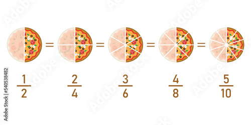 Fraction pizzas. Equivalent fractions explained in mathematics. Vector illustration isolated on white background. photo