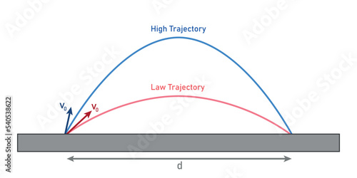 High trajectory and law trajectory motion. Parabolic curve. Scientific vector illustration isolated on white background.