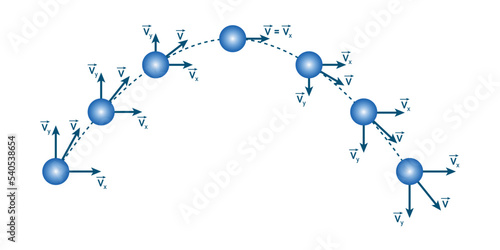 Projectile motion diagram in physics. Parabolic curve. Scientific vector illustration isolated on white background.