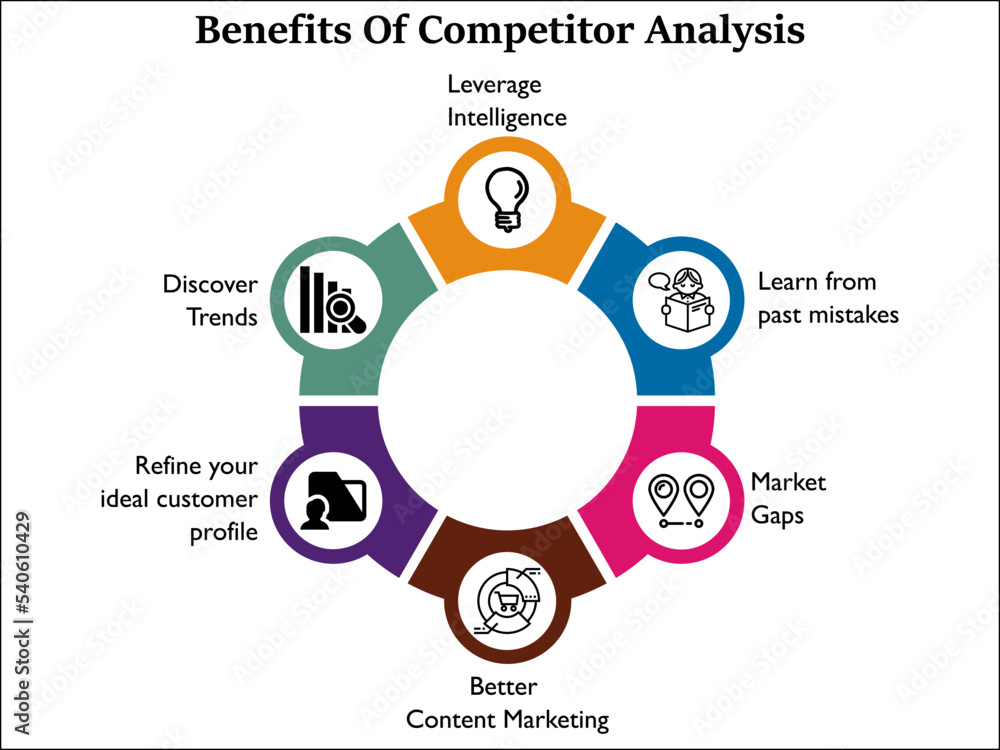 Benefits Of Competitor Analysis with icons in an infographic template Benefits Of Competitor Analysis with icons in an infographic template