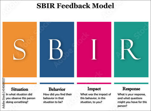 SBIR Feedback Model - Situation, Behavior, Impact, Response acronym. Infographic template with description Model