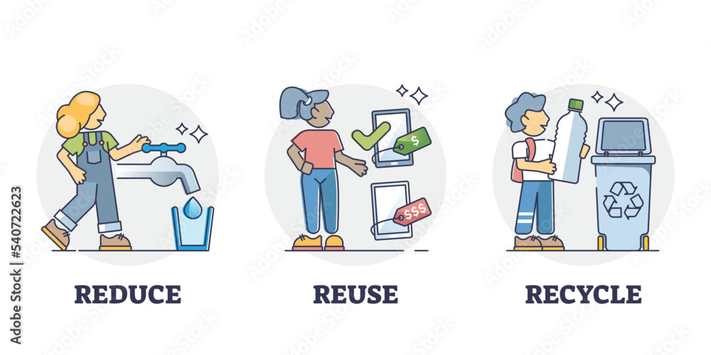 Reduce, reuse, recycle examples for kids to save resources outline diagram. Labeled educational list for children with encouragement to think about nature pollution or conservation vector illustration