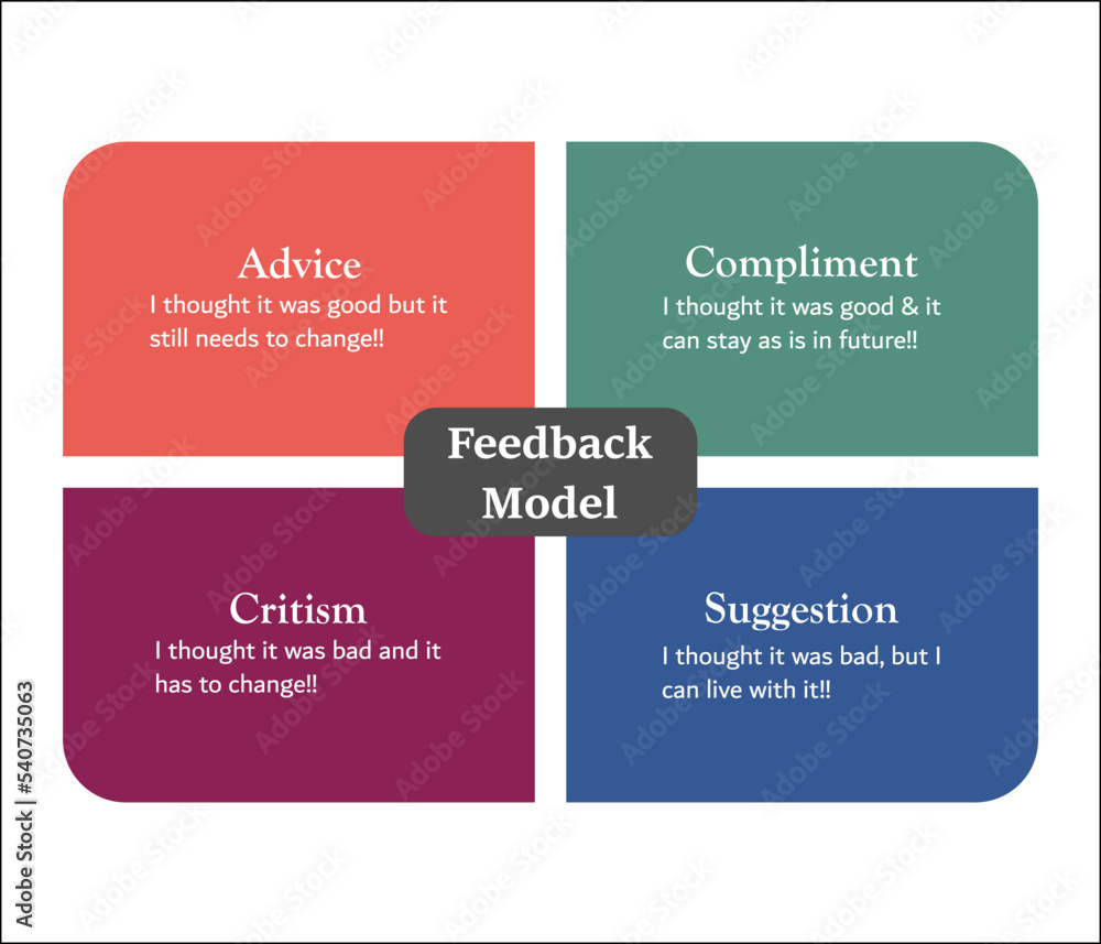 Feedback Model in a Matrix Infographic template. Advice, Compliment, Criticism, Suggestion Feedback Model in a Matrix Infographic template. Advice, Compliment, Criticism, Suggestion
