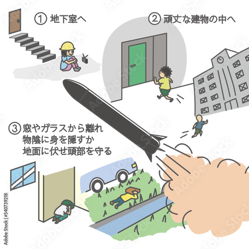 Jアラートミサイル発射時の避難行動