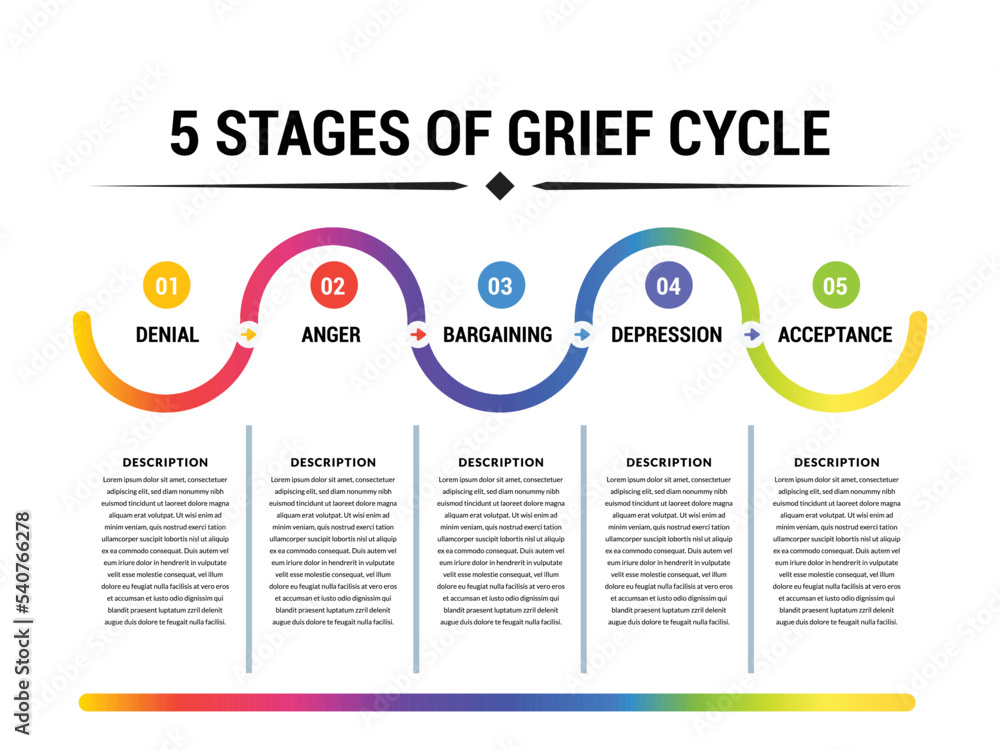 5 Stages Of Grief Cycle Gradient Line In A White Background Stock 5-stages-of-grief-cycle-gradient-line-in-a-white-background-stock