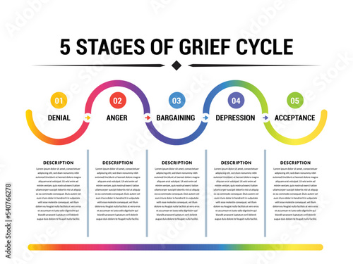 5 Stages Of Grief Cycle. Gradient Line in a white background.