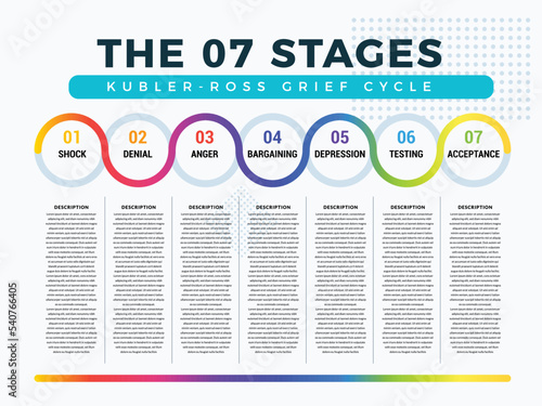 7 Stages Of Grief Cycle. Colorful Gradient Line