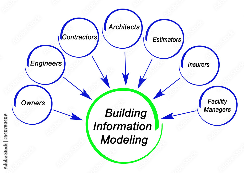 Stakeholders in building information modeling