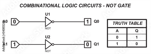 Combinational logic circuits - NOT gate.
Vector diagram of the operation of the logical element NOT. Element NOT operation logic. Digital logic gates. Truth table of the element NOT.