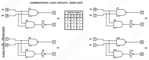 Combinational logic circuits - NAND gate. Vector diagram of the operation of the logical element NAND. Element NAND operation logic. Digital logic gates. Truth table of the element NAND.