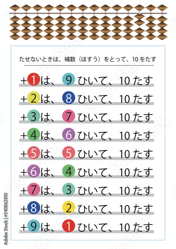 くりあがりのある計算をするときのそろばん九九表