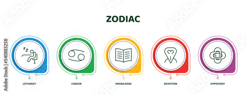 editable thin line icons with infographic template. infographic for zodiac concept. included lethargy, cancer, knowledge, devotion, hypocrisy icons.