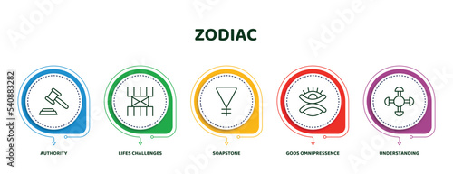 editable thin line icons with infographic template. infographic for zodiac concept. included authority, lifes challenges, soapstone, gods omnipressence, understanding icons.