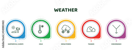 editable thin line icons with infographic template. infographic for weather concept. included subtropical climate, cold, snow storms, tsunami, convergence icons.