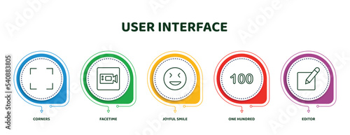 editable thin line icons with infographic template. infographic for user interface concept. included corners, facetime, joyful smile, one hundred, editor icons.