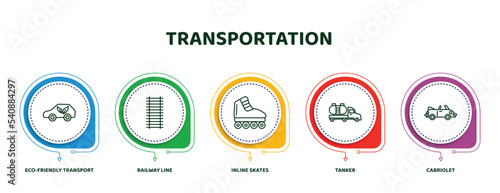editable thin line icons with infographic template. infographic for transportation concept. included eco-friendly transport, railway line, inline skates, tanker, cabriolet icons. photo