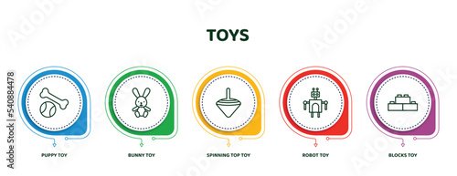 editable thin line icons with infographic template. infographic for toys concept. included puppy toy, bunny toy, spinning top toy, robot blocks icons.