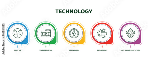 editable thin line icons with infographic template. infographic for technology concept. included dialysis, vintage digital camera, green flash, technology, safe shield protection icons.