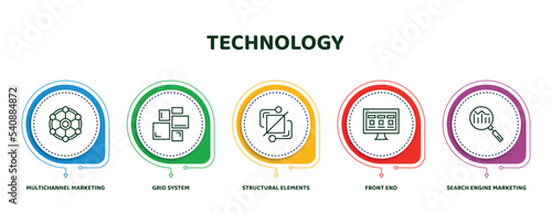 editable thin line icons with infographic template. infographic for technology concept. included multichannel marketing, grid system, structural elements, front end, search engine marketing icons.