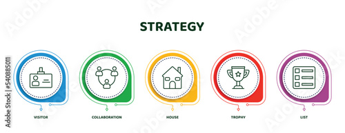 editable thin line icons with infographic template. infographic for strategy concept. included visitor, collaboration, house, trophy, list icons.