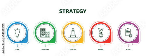 editable thin line icons with infographic template. infographic for strategy concept. included idea, building, startup, medal, policy icons.