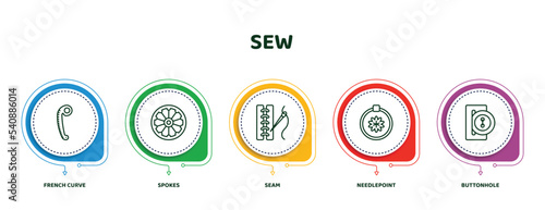 editable thin line icons with infographic template. infographic for sew concept. included french curve, spokes, seam, needlepoint, buttonhole icons. photo