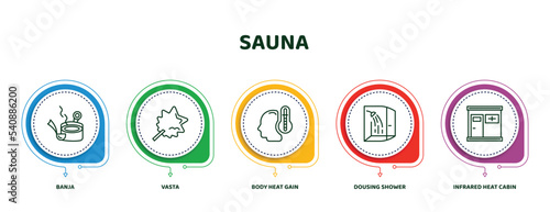 editable thin line icons with infographic template. infographic for sauna concept. included banja, vasta, body heat gain, dousing shower, infrared heat cabin icons.