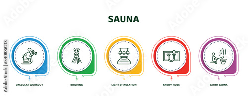 editable thin line icons with infographic template. infographic for sauna concept. included vascular workout, birching, light stimulation, kneipp hose, earth sauna icons.