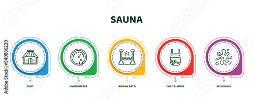 editable thin line icons with infographic template. infographic for sauna concept. included yurt, hygrometer, roman bath, cold plunge, splashing icons.
