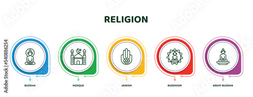 editable thin line icons with infographic template. infographic for religion concept. included buddha, mosque, jainism, buddhism, great buddha icons.