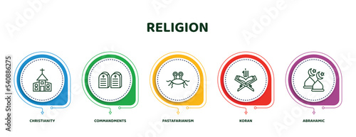 editable thin line icons with infographic template. infographic for religion concept. included christianity, commandments, pastafarianism, koran, abrahamic icons.