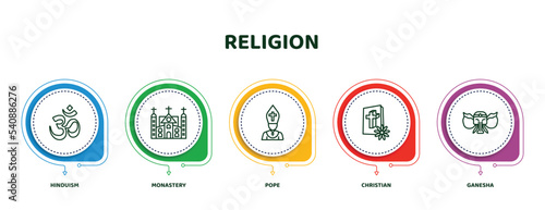 editable thin line icons with infographic template. infographic for religion concept. included hinduism, monastery, pope, christian, ganesha icons.