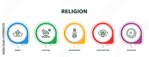 editable thin line icons with infographic template. infographic for religion concept. included heresy, noah ark, easter bunny, lotus position, asceticism icons.