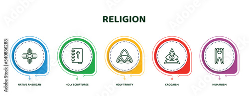 editable thin line icons with infographic template. infographic for religion concept. included native american sun, holy scriptures, holy trinity, caodaism, humanism icons.