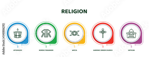 editable thin line icons with infographic template. infographic for religion concept. included ayyavazhi, nordic paganism, wicca, aaronic order church, vatican icons.