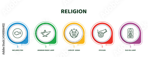 editable thin line icons with infographic template. infographic for religion concept. included inclined fish, arabian magic lamp, lion of judah, eyd gun, old oil lamp icons.