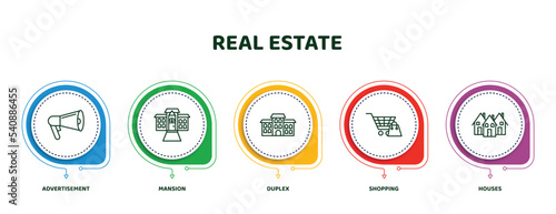 editable thin line icons with infographic template. infographic for real estate concept. included advertisement, mansion, duplex, shopping, houses icons.