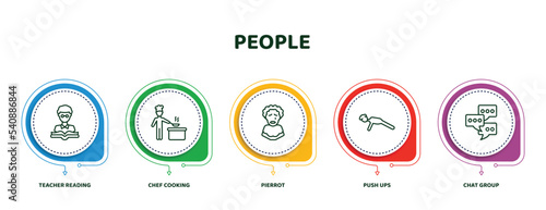 editable thin line icons with infographic template. infographic for people concept. included teacher reading, chef cooking, pierrot, push ups, chat group icons.