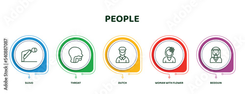 editable thin line icons with infographic template. infographic for people concept. included sujud, throat, dutch, woman with flower, bedouin icons.