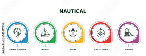 editable thin line icons with infographic template. infographic for nautical concept. included port and starboard, windsail, marine, azimuth compass, rope tied icons.